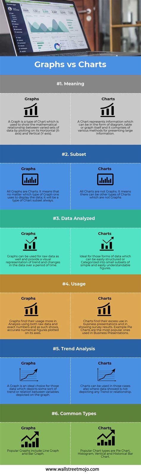 Chart vs Graph 的图像结果