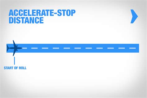 Image result for Accelerate-Stop Accelerate Go