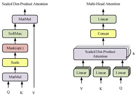 Research on a Capsule Network Text Classification Method with a Self ...