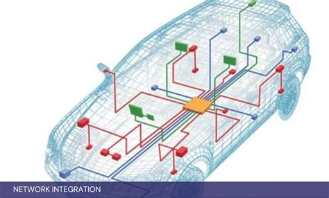 Prototype Build | Dorleco