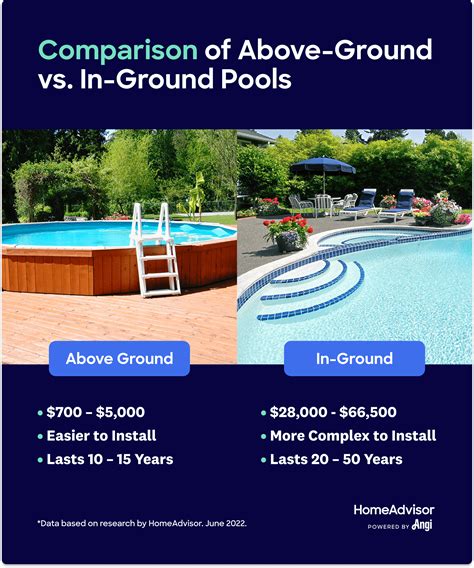 How Much Does It Cost to Build a New Swimming Pool?