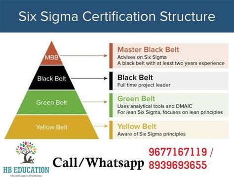 Six Sigma Training And Certification Chennai Call 8939693655 - Basic ...