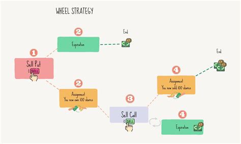 Wheel Strategy 的图像结果