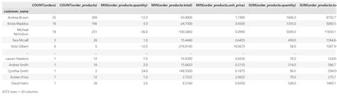 Image result for Feature Tools