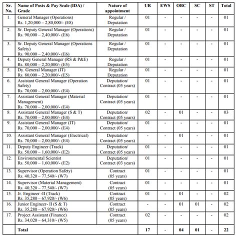 MMRC Recruitment 2023: Monthly Salary UPTO 280000, CHECK POST ...