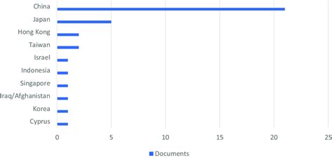 Image result for Countries Not in CWC