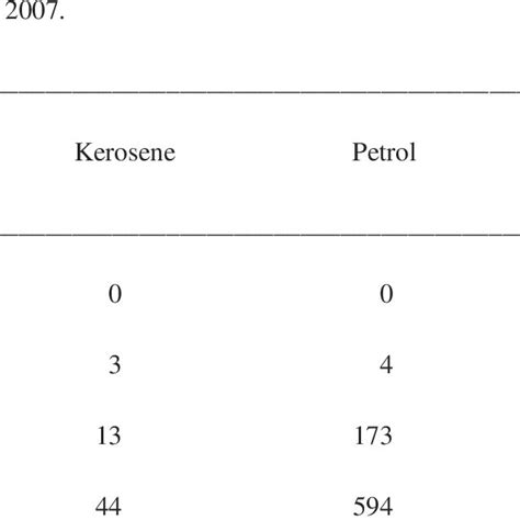 Image result for Ontong Java Atoll History