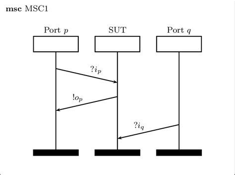 Image result for Controllability