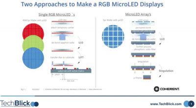 QD Micro LED 的图像结果