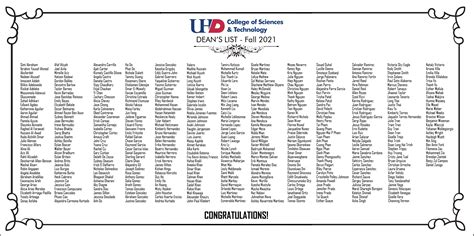 Dean's List