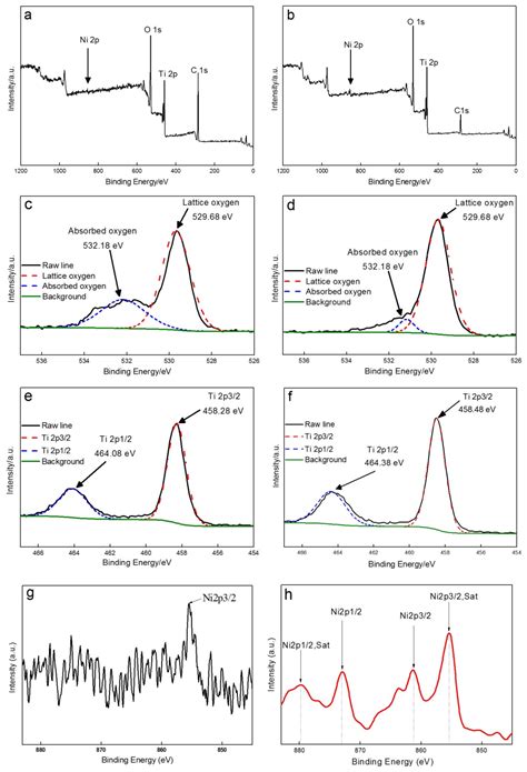 Effect of Ni Doping Content on Phase Transition and Electrochemical ...