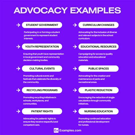 30+ Advocacy Examples