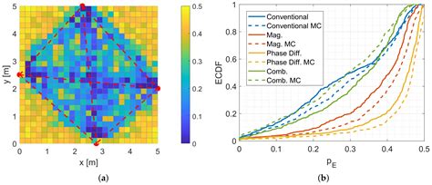 MAMPI-UWB—Multipath-Assisted Device-Free Localization with Magnitude ...