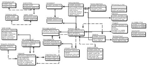 4.4 Обратное проектирование