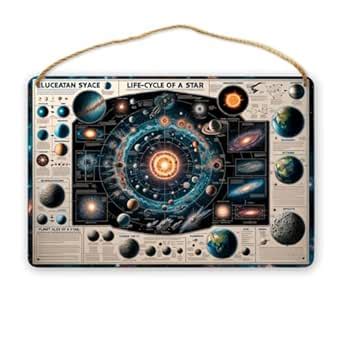 Stellar Evolution Infographic Educational Space Poster Star Life-Cycle ...