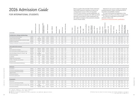 International Admission Guide 2026: ATAR & Course Requirements - Studocu