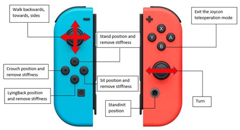 A Novel Multi-Modal Teleoperation of a Humanoid Assistive Robot with ...