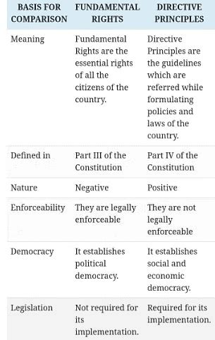 Overview: Directive Principles of State Policy - Indian Polity for UPSC ...