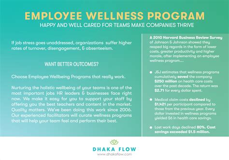 Image result for Employee Wellness Program Chart