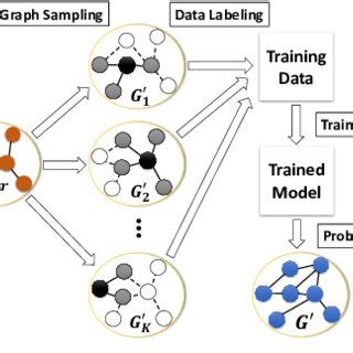 Image result for Learning Update Framework