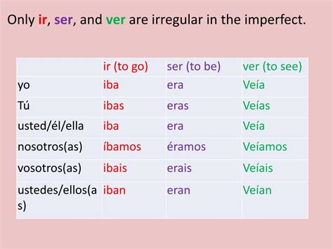 PPT - Agendas: Sp. 3: Libreta pg. 32 Sp. 3H: Libreta pg. 33 NS: Libreta ...