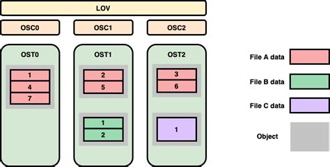 Image result for Lustre File System