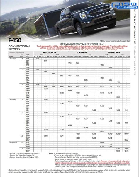 Ford Lightning Towing Capacity