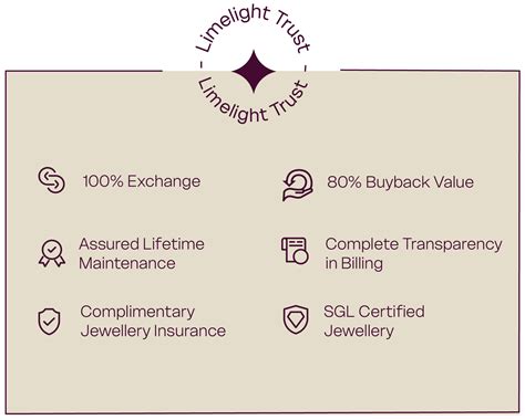 Navarambh Collection: Luxury Bridal Diamond Gift Box – Limelight Diamonds