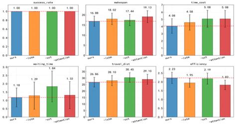 Distributed Task Allocation Algorithm for Heterogeneous UAVs Based on ...
