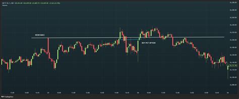 How to Trade Fake Breakouts Using Options | 915