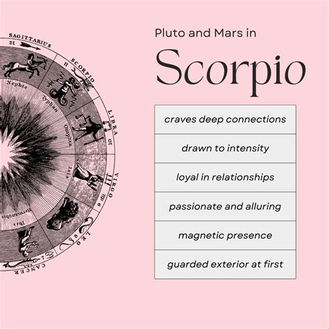 Dates for zodiac sign scorpio 60 photos - Youhoroscope.com