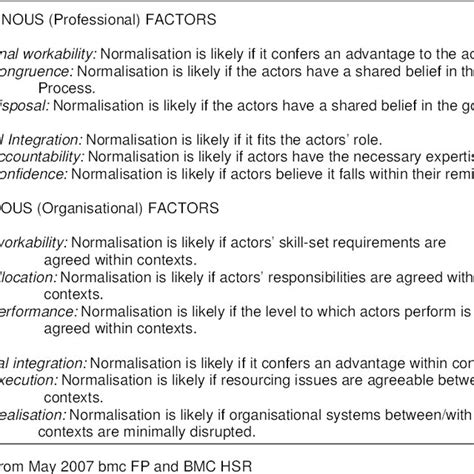 Normalization Process Model 的图像结果