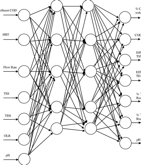 Multilayer Perceptron with Hidden Node Matlab Code 的图像结果