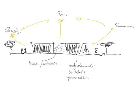 Enhancing Human Comfort and Happiness: The Role of Modular Homes in ...