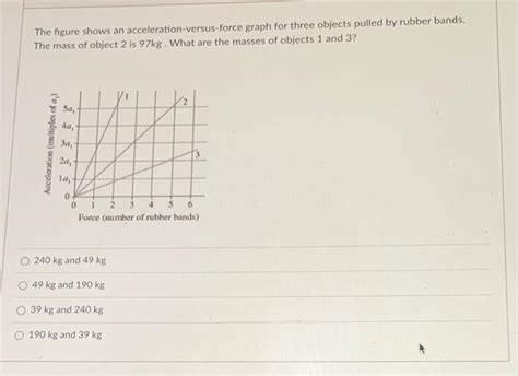 Force and Acceleration Graph 的图像结果