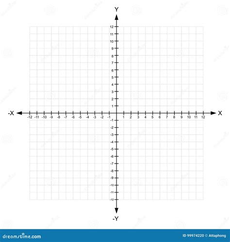 Blank X and Y Axis Cartesian Coordinate Plane with Numbers with Dotted ...
