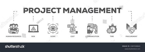 Image result for Project Management Process Icon