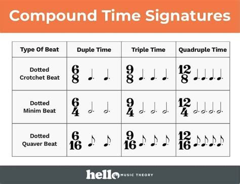 Image result for 4 8 Time Signature Examples