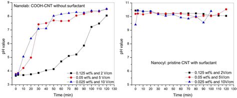 Development of Electrophoretic Deposition Prototype for Continuous ...