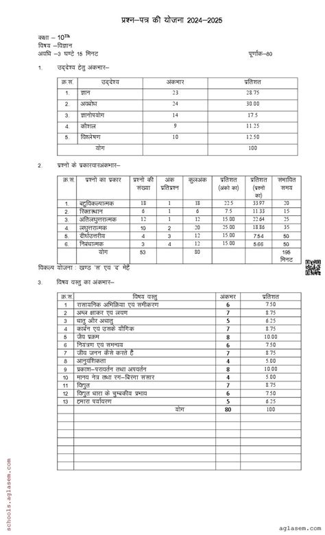 Class 10th Science Model 的图像结果