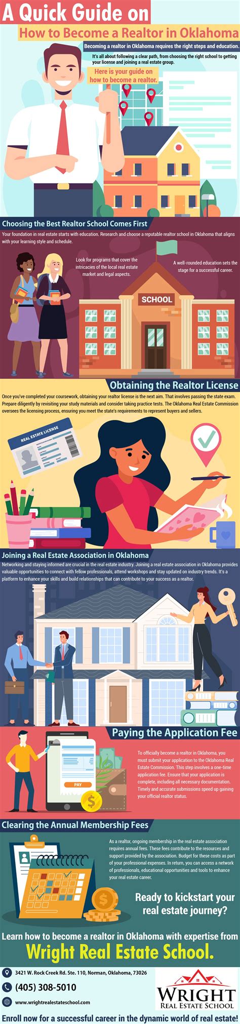 A Quick Guide On How To Become A Realtor In Oklahoma