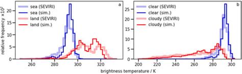 The New Volcanic Ash Satellite Retrieval VACOS Using MSG/SEVIRI and ...
