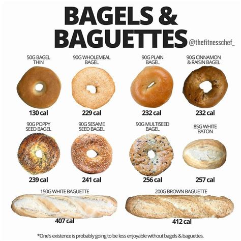 Cleveland Bagel Calories at Patrick Lauzon blog