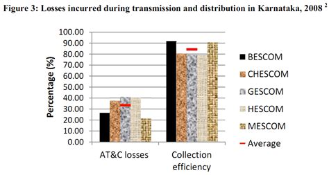 Environmental Profile and People's Livelihood Aspects in the Vicinity ...