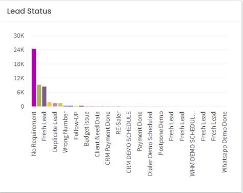 Best CRM Software for Small Business & Startups | VS CRM
