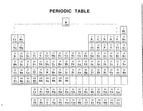 Image result for Exam Periodic Table