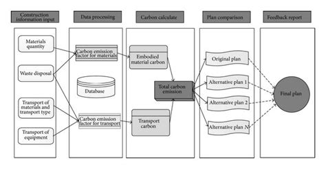 Flow Chart of Operating System 的图像结果