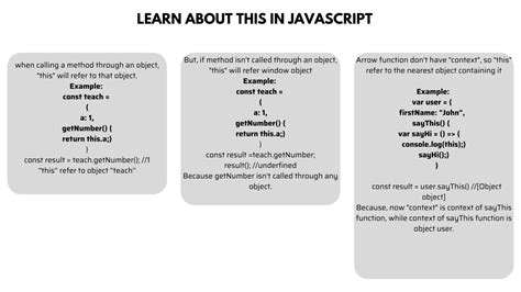 Image result for How to Use This in JavaScript
