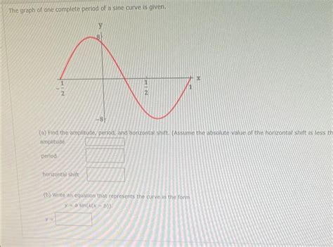 Image result for Sin Graph Period