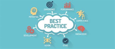 Best Practices